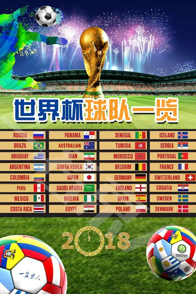 2018年俄罗斯世界杯32支球队全部揭晓,哪个最让你意外